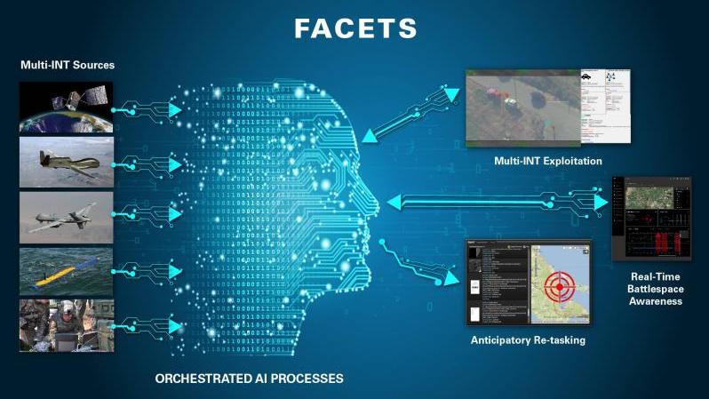 تعمل الصناعة بجهدٍ حثيث لدمج الجيل الجديد من «الذكاء الاصطناعي» AI، وحلول «تعلُّم الآلة» و«الواقع الافتراضي» والآخر «المعزَّز» في شبكات جَمْع الاستخبار. الصورة: General Dynamics Mission Systems
