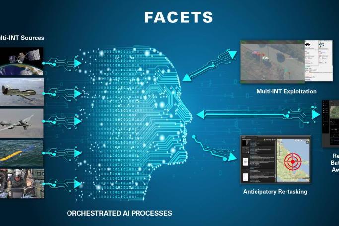 تعمل الصناعة بجهدٍ حثيث لدمج الجيل الجديد من «الذكاء الاصطناعي» AI، وحلول «تعلُّم الآلة» و«الواقع الافتراضي» والآخر «المعزَّز» في شبكات جَمْع الاستخبار. الصورة: General Dynamics Mission Systems