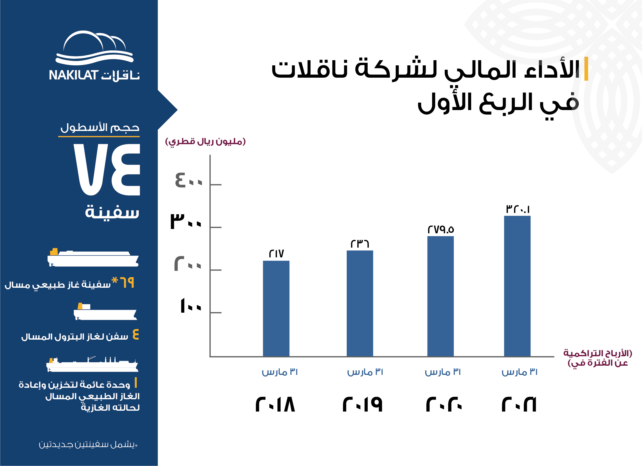Financial info Q1 financials