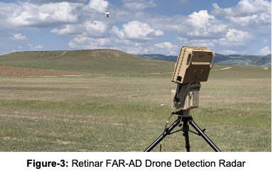 Retinar FAR-AD Drone Detection Radar