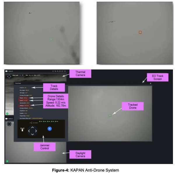 KAPAN Anti-Drone System
