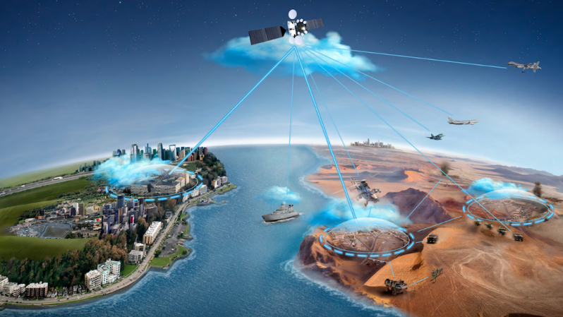 Nexium Defence Cloud © Thales