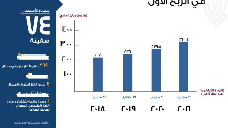Financial info Q1 financials