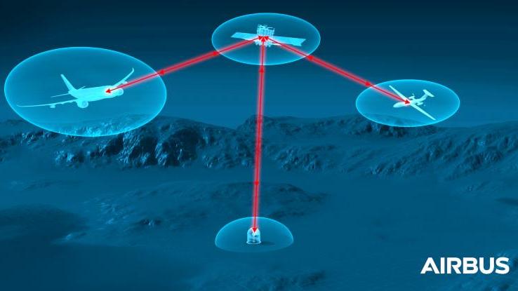UltraAir airborne laser terminal