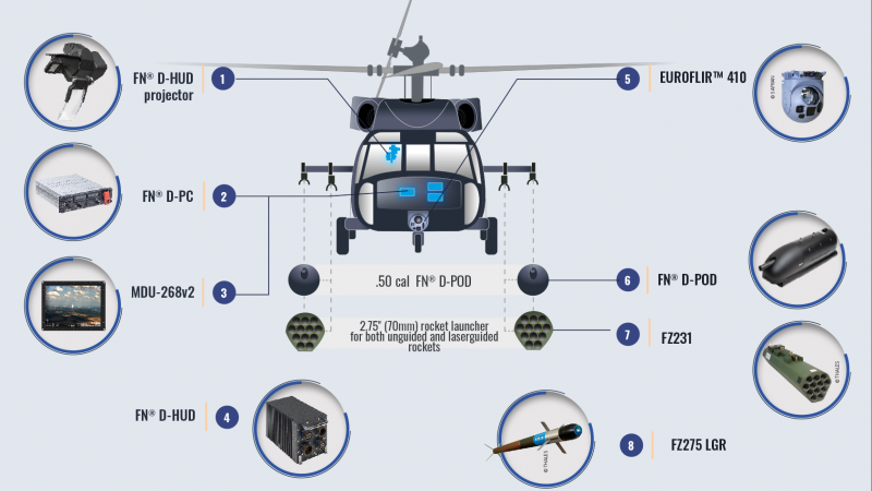 FN Airborne Extended Digital Suite