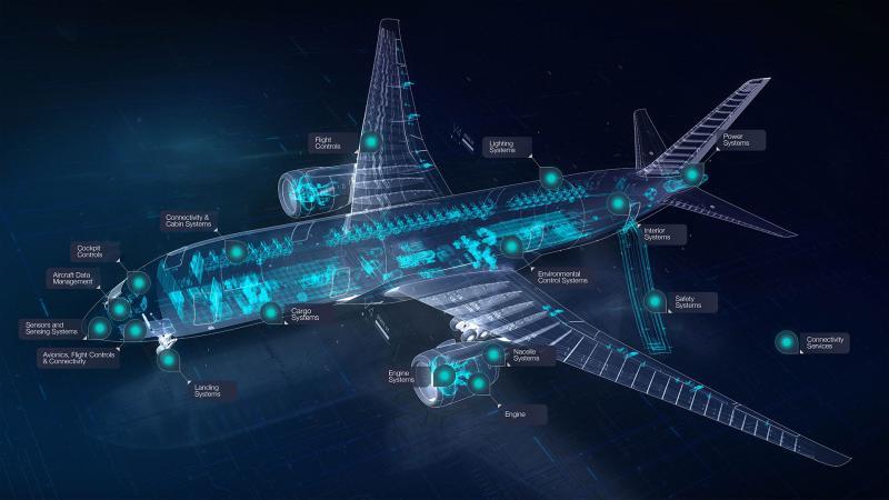  Collins Aerospace تسلط الضوء على الطرق العديدة التي تساعد في حل التحديات عبر الطيران التجاري والدفاعي