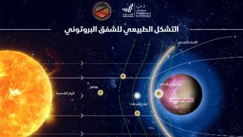 المقارنة بين الشفق البروتوني الطبيعي والمتقطع