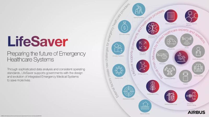 Airbus Helicopters and International SOS join forces to launch a next generation emergency medical system improvement programme