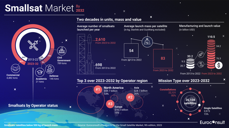 Smallsats PR 2023 Graphic