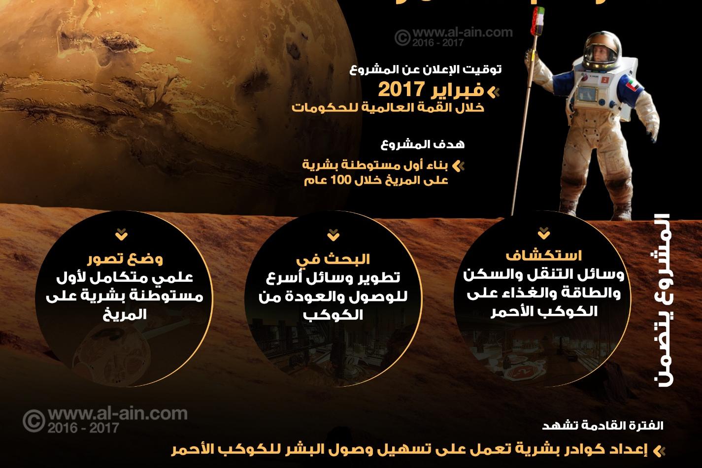رحلة استكشافي