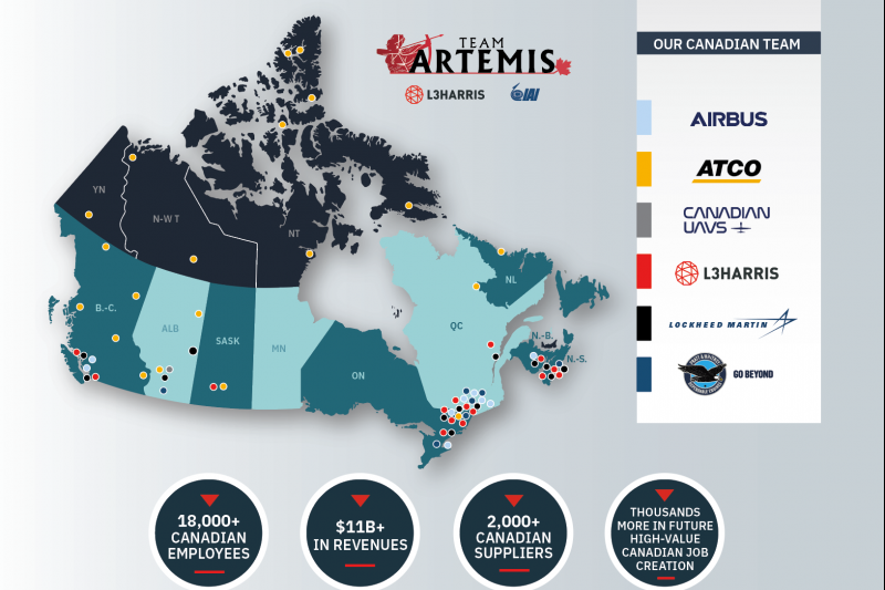 TEAM ARTEMIS 