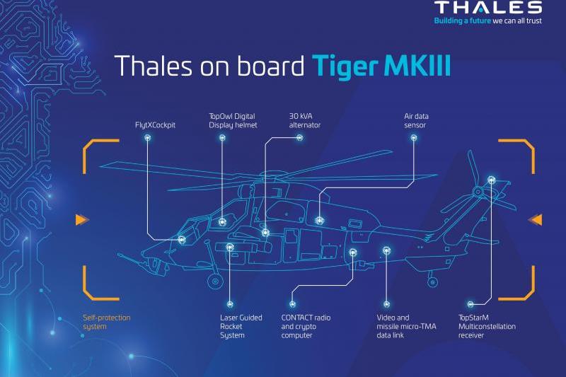 Thales on board Tiger MkIII