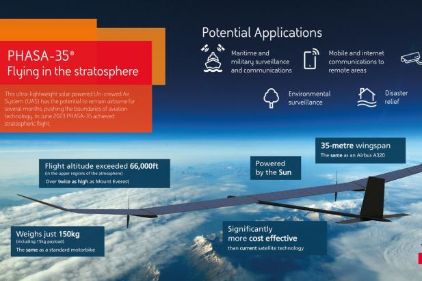 Phase 35 infograph