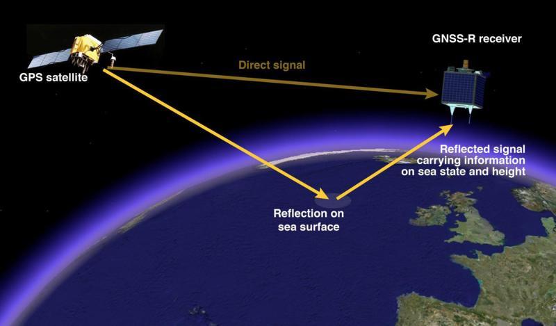 GNSS Systems