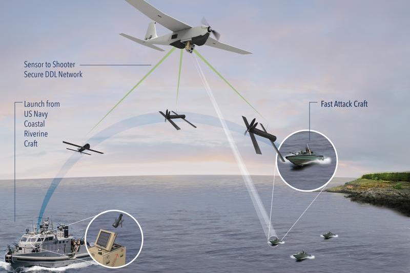 أجرت شركة AeroVironment بنجاح عرضاً بحرياً لقدرة Puma-Switchblade الآلية بين المستشعر والمطلق لمواجهة هجمات السرب