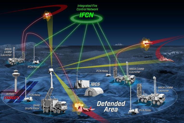 نظام قيادة المعركة المدمج للدفاع الجوي والصاروخي (IAMD) من Northrop Grumman