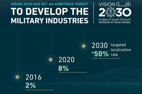 Vision 2030